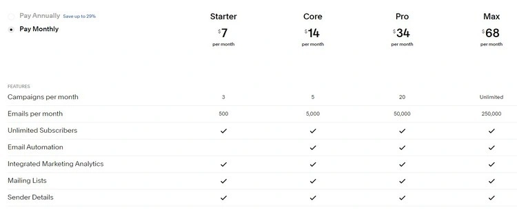 Squarespace pricing
